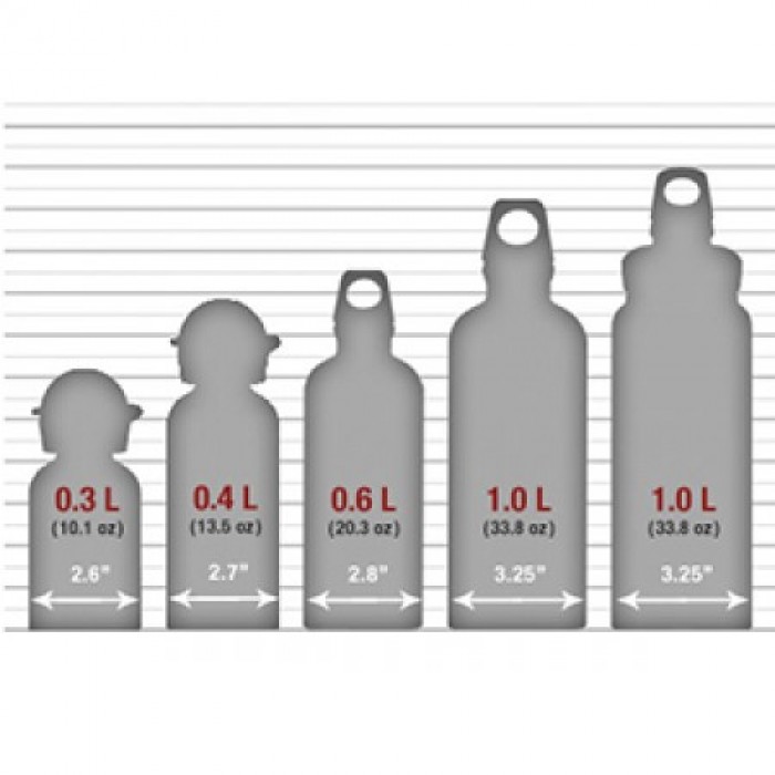 為什麼水杯的容量不是整百數