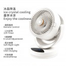 Circulating Fan Circulating Fan