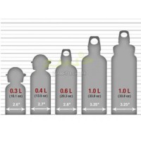 為什麼水杯的容量不是整百數