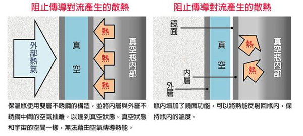 保温杯礼品