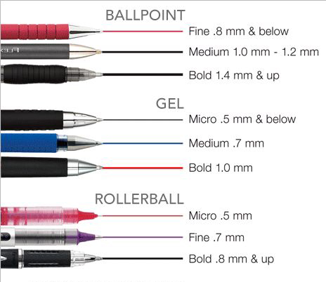 Pens, corporate pens, ballpoint pen, gel pens